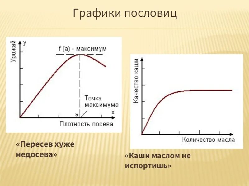 Кашу маслом не испортишь график. Пересев хуже недосева график. Каши маслом не испортишь график функции. Пословица кашу маслом не испортишь. Поговорка кашу маслом не испортишь