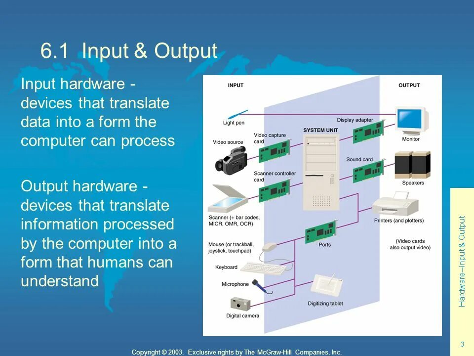 Name inputs outputs. Input output. Input and output devices of Computer. Input devices and output devices. Hardware devices презентация.