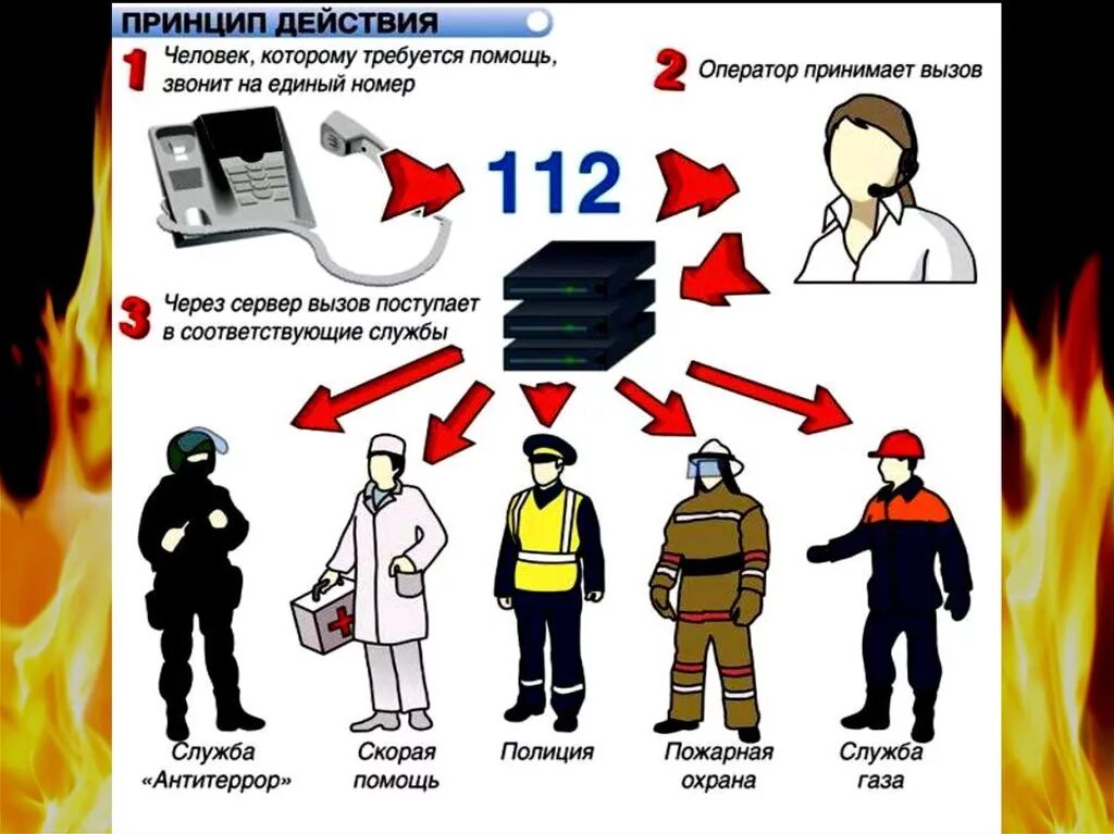 Соответствующим службам