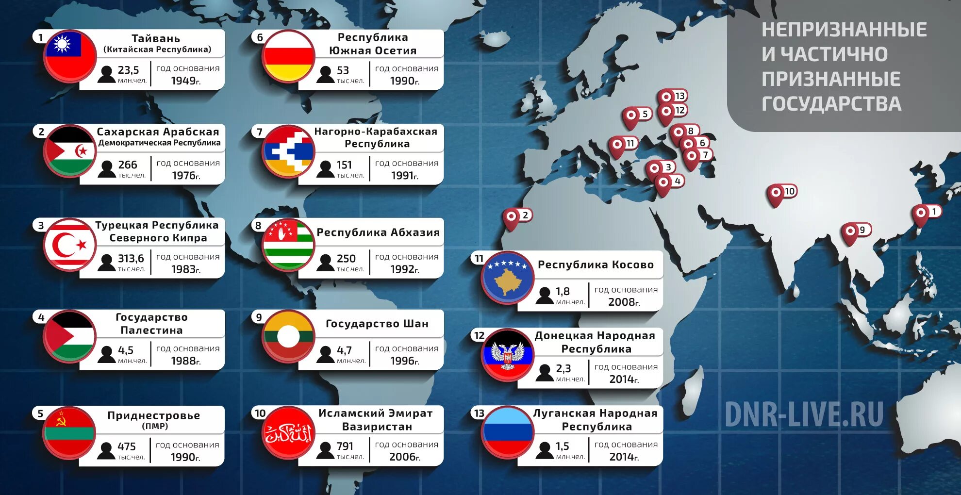 Страны признавшие рф. Самопровозглашенные непризнанные государства. Карта Европы с непризнанными государствами. Непризнанные государства Европы.