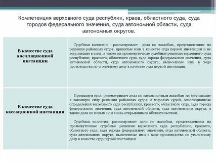 Компетенция судов 1 инстанции