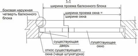 Требования к оконным проемам