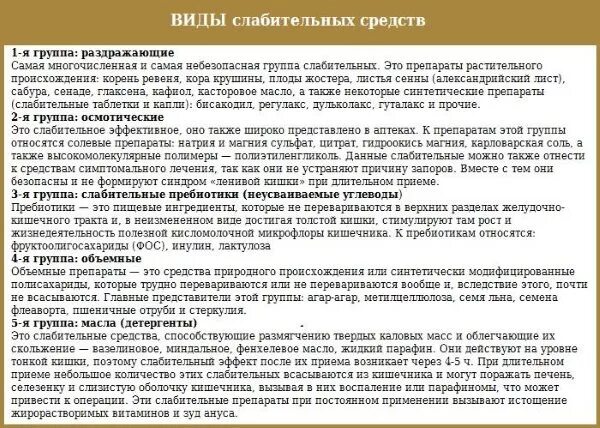 Список слабительных средств. Слабительные препараты группы. Слабительные средства список препаратов. Раздражающие слабительные средства препараты. Список хороших слабительных