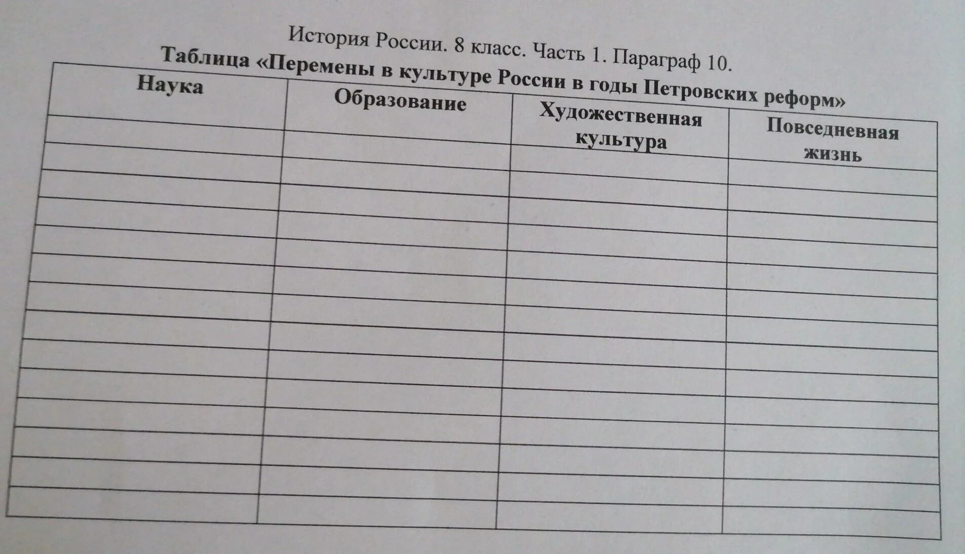 Культура России в годы петровских реформ таблица. Таблица перемены в культуре России в годы петровских реформ таблица. Перемены в культуре России в годы петровских реформ таблица наука. Перемены в культуре России в годы петровских реформ таблица.