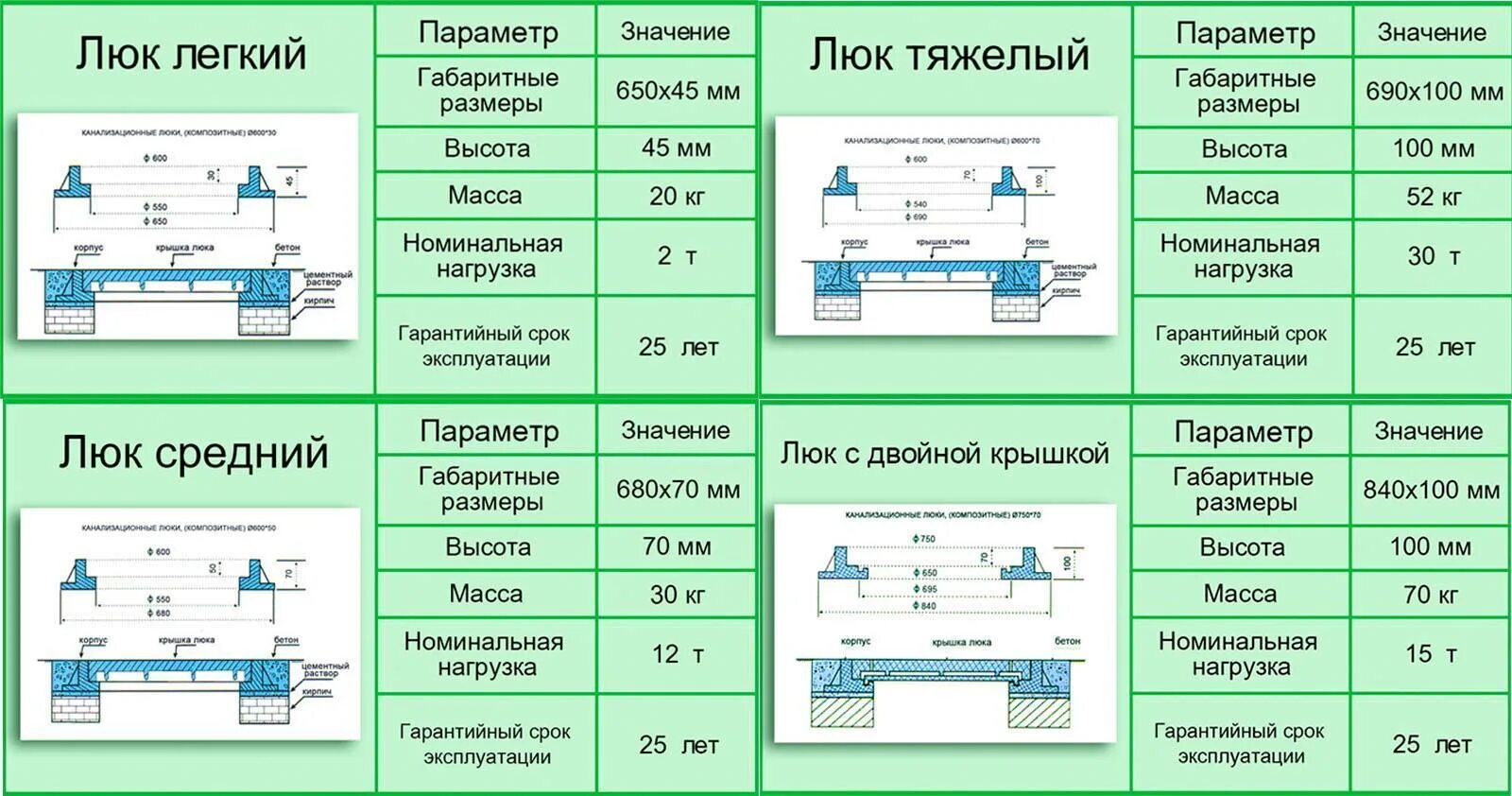 Что означает люка