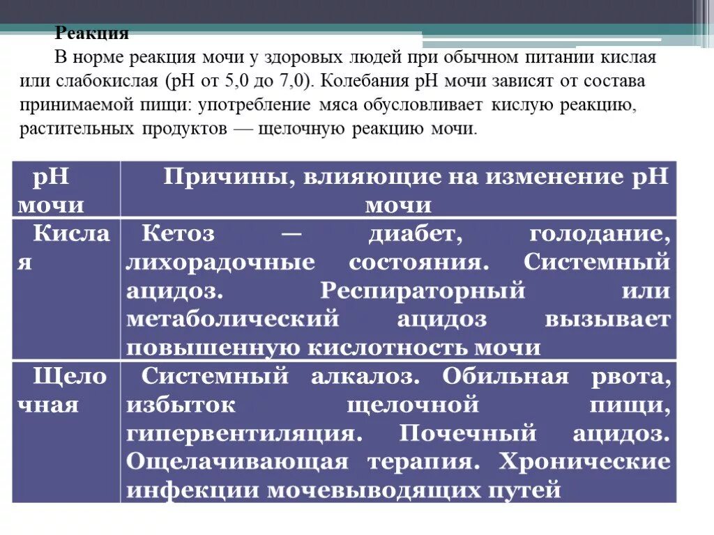 Реакция мочи в норме. Показатели щелочной реакции мочи. Реакция мочи в норме кислая. Реакция щелочная в моче.