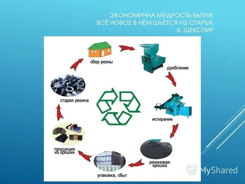 подробное описание рециклинга. рециклинг схема. Products for recycling. вторичная переработка отходов схема. подробное описание рециклинга.