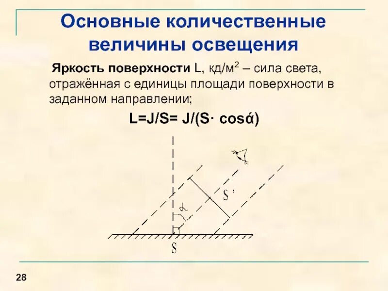 Яркость поверхности. Яркость освещенной поверхности. Яркость поверхности зависит от:. Яркость световой поверхности. Яркость диффузно отражающей поверхности