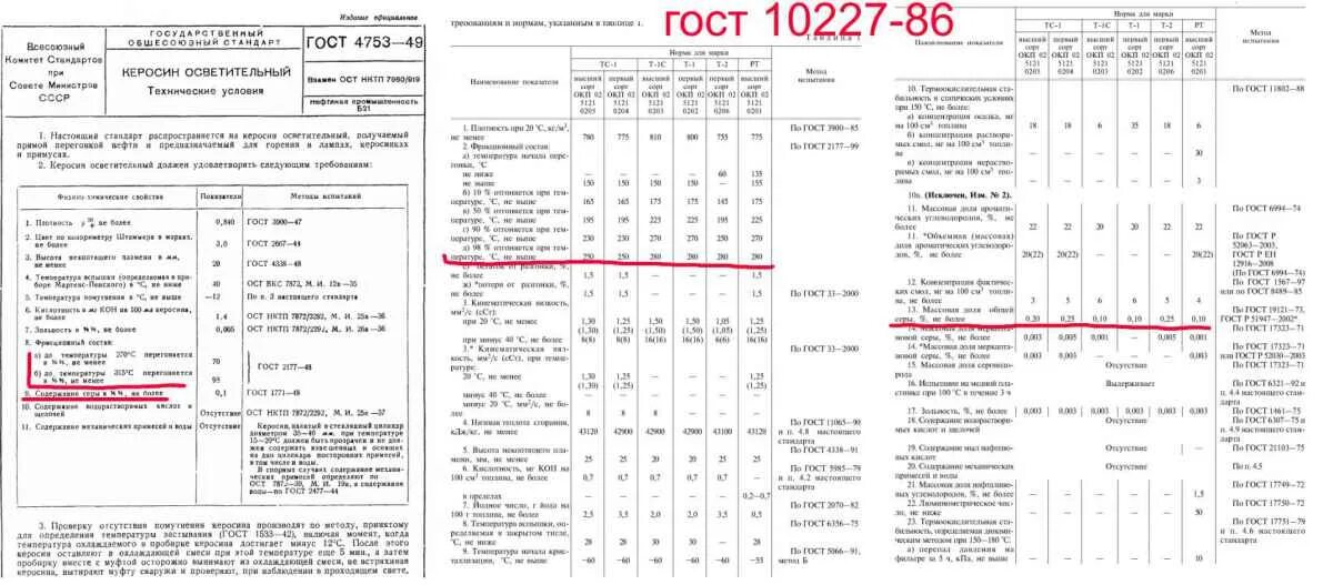 Керосин гост. Авиакеросин ГОСТ. Керосин осветительный показатели качества. ГОСТ 4753-68 керосин осветительный. Марки авиационного керосина характеристики.