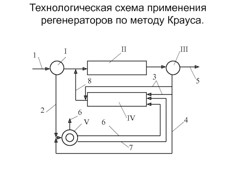Регенеративный теплообменник с подвижной насадкой. Схема регенератора. Временные диаграммы работы схемы регенератора. Схема регенератора. Усилитель для регенератора.