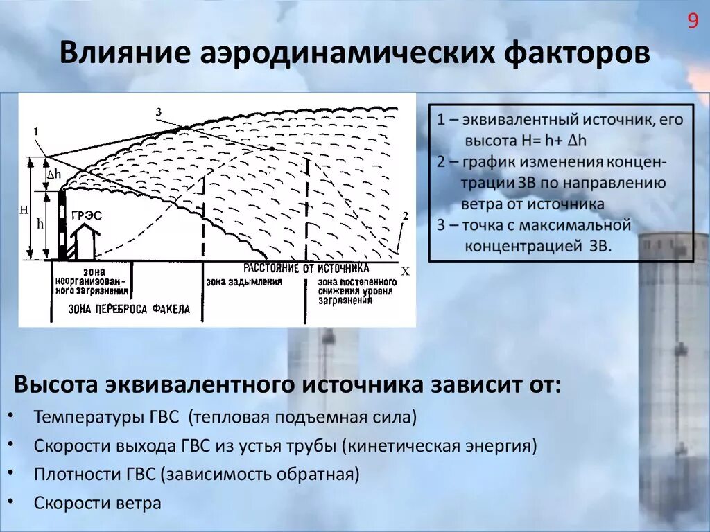 Действие скорости воздуха. Аэродинамический фактор. Аэродинамические воздействия на сооружения. Аэродинамика зданий. Эквивалентная высота.