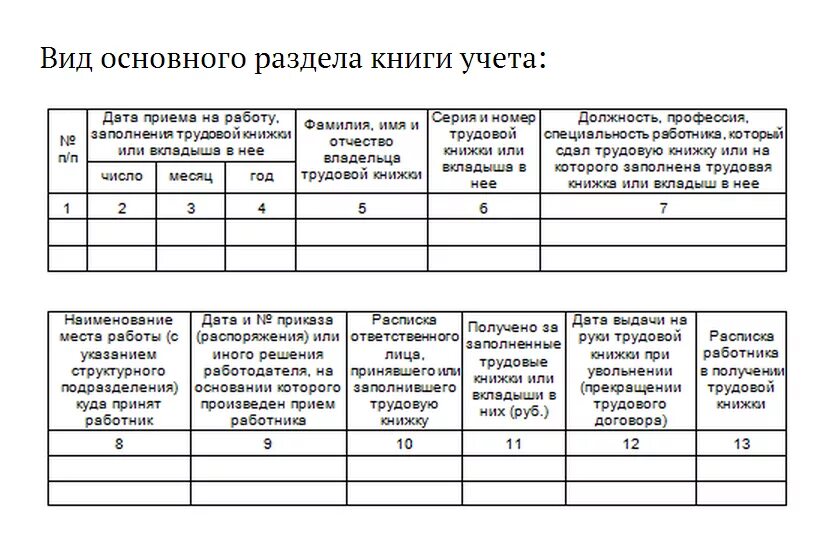 Книга учета движения трудовых книжек пример заполнения. Журнал учета выдачи медицинских книжек на руки. Журнал учета мед книжки образец заполнения. Пример заполнения журнала трудовых книжек. Правил ведения и хранения трудовых