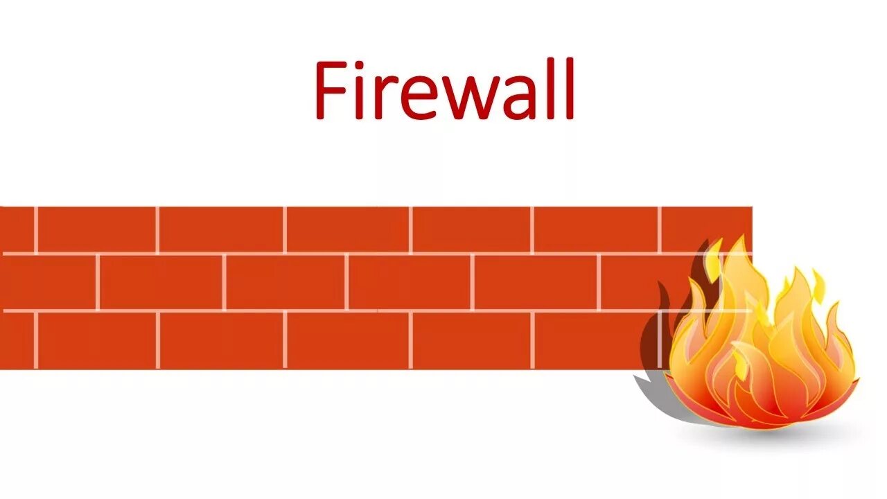 Файрбол. Файрвол. Кирпичная стена Firewall. Firewall картинка. Межсетевой экран firewall