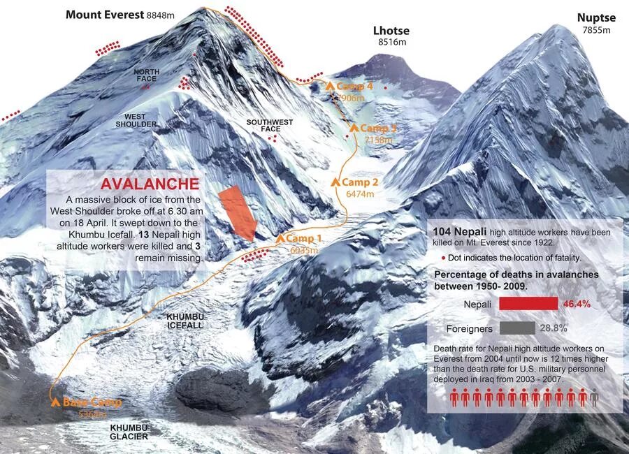 Где находится город эверест. Эверест карта восхождения. Восхождение на Эверест 1996 трагедия. Схема подъема на Эверест 1996 год. Эверест схема восхождения.