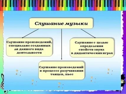 Слушание музыки вид деятельности