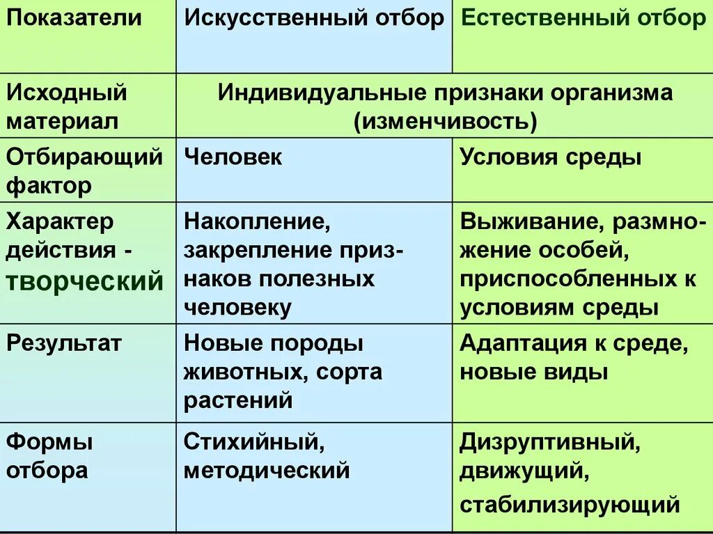 Отбираемые признаки естественного отбора