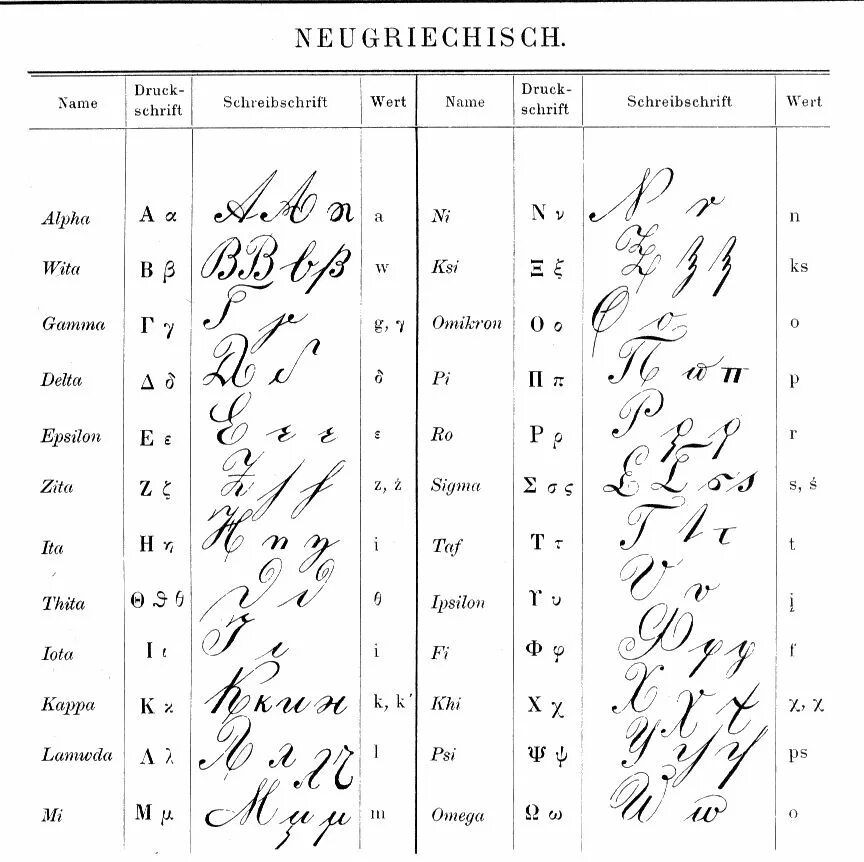 Тип почерка греческих и латинских рукописей