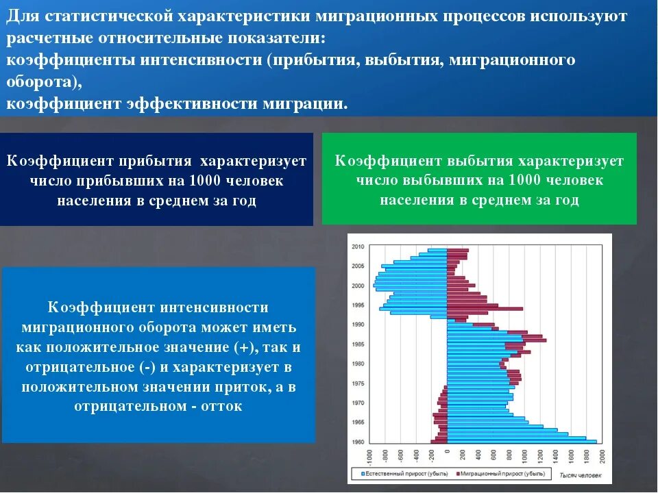 Миграция социальные изменения. Современная миграция. Характеристика миграционных процессов. Миграционные процессы в современной России. Характеристика современных миграционных процессов.