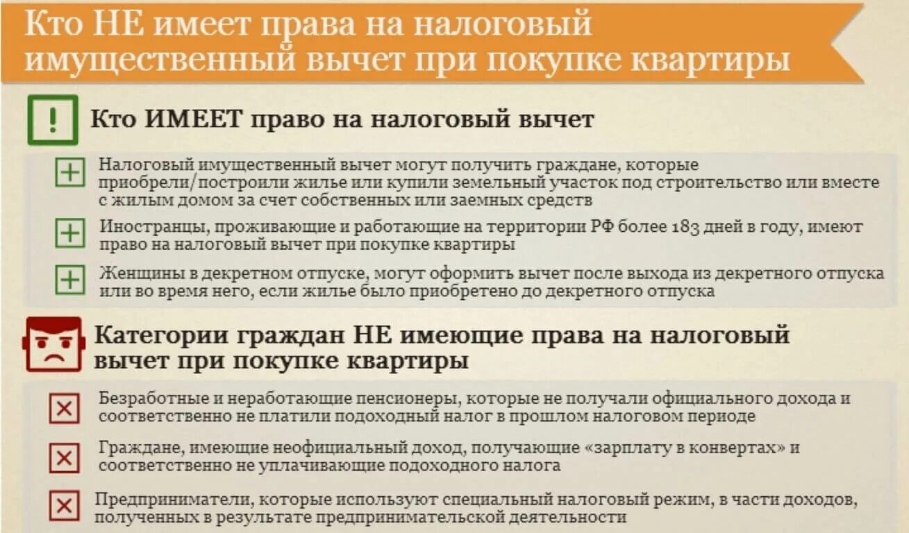 Условия получения налогового вычета
