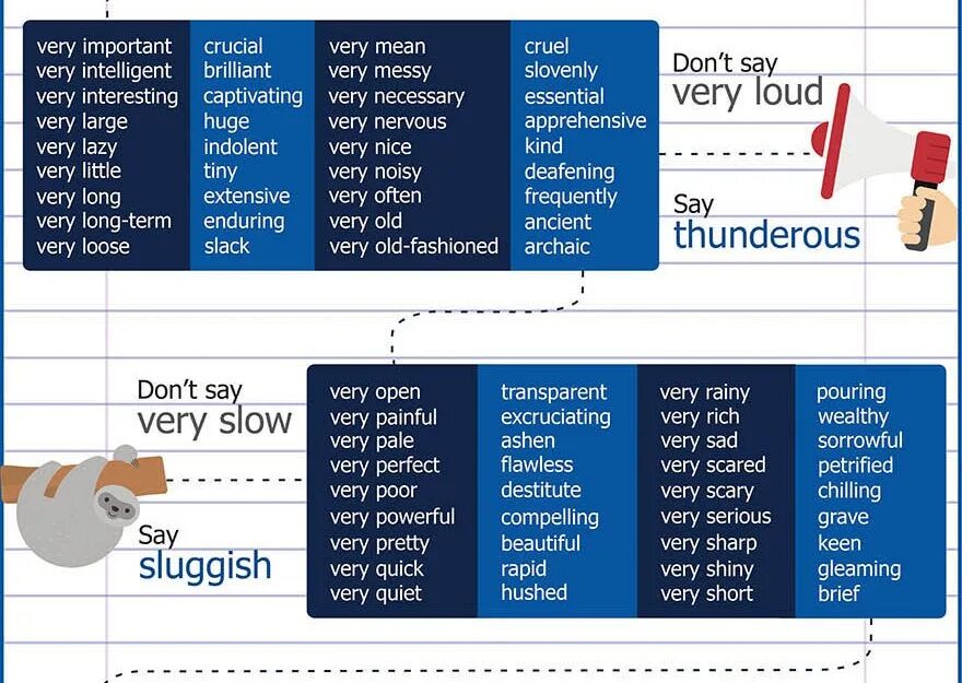 The essential. The existence of god. Very замена. Words instead of very. Essential important.