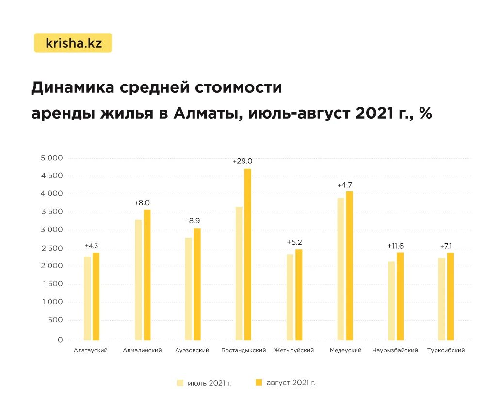 На сколько подорожали квартиры. Аренда подорожала. Насколько подорожали квартиры в Москве за 10 лет.