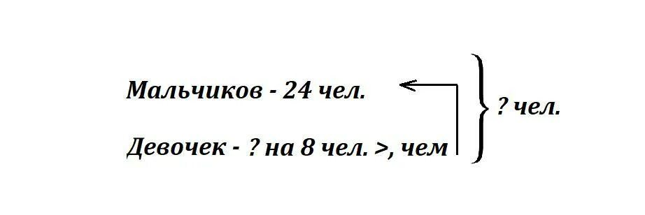 Года стало меньше на 8