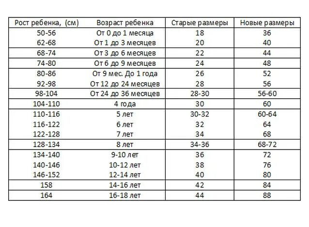 Рост 140 какой возраст. Детские Размеры рост 128. Детский размер 152. Детский размер 146. Детский размер на рост 152.