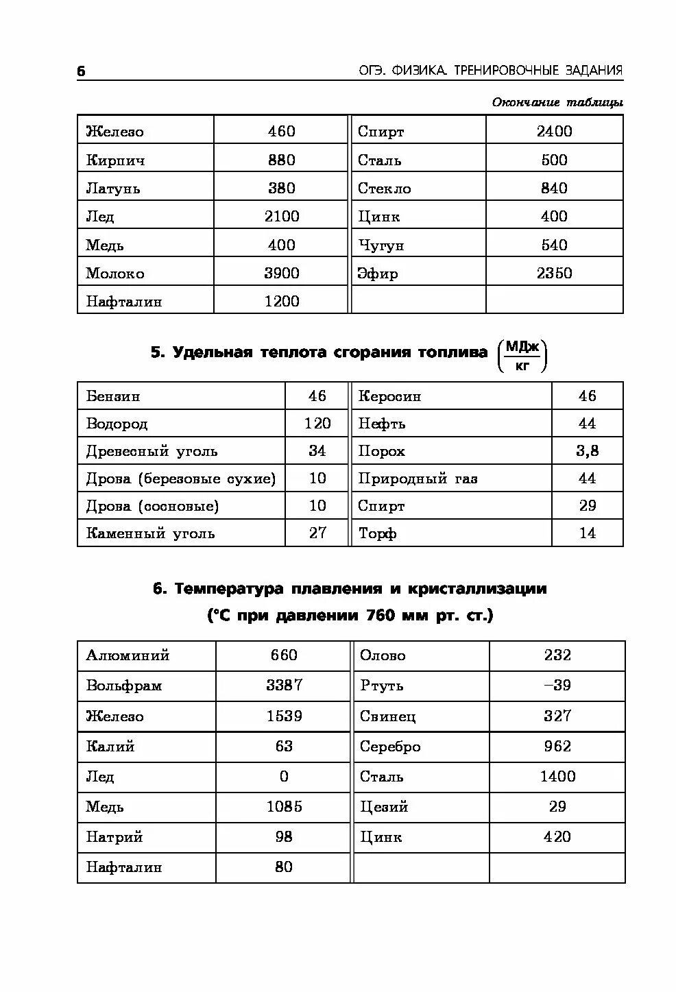 1 Задание ОГЭ физика. Физика ОГЭ задания. Физика ОГЭ 1 задание теория. Задачи по физике ОГЭ. Наличие сред программирования огэ по физике