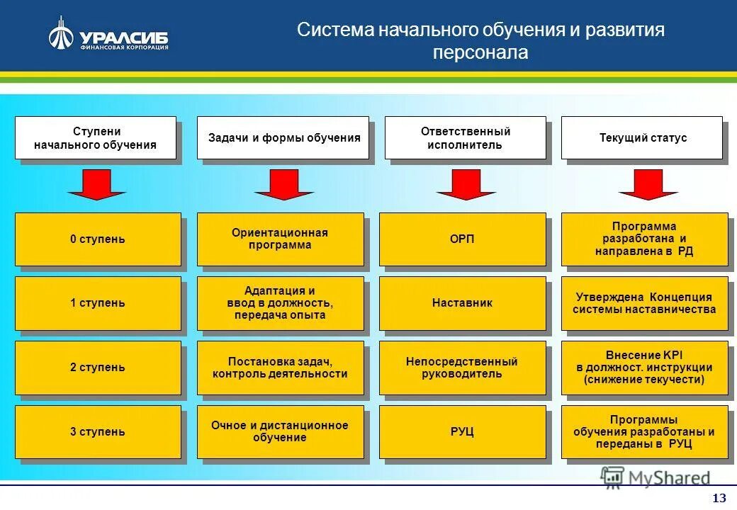 Куединская средняя общеобразовательная школа № 2. Система базовых школ. Система базовых школ. Система базовых школ. Система оценок в начальной школе.