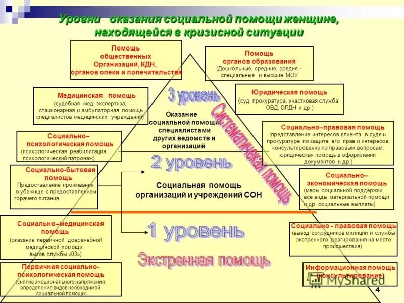 Виды помощи психолога. Помощь в кризисных ситуациях. Психологическая помощь в кризисных ситуациях. Психосоциальная помощь личности в кризисной ситуации. Цель социальной поддержки семьи