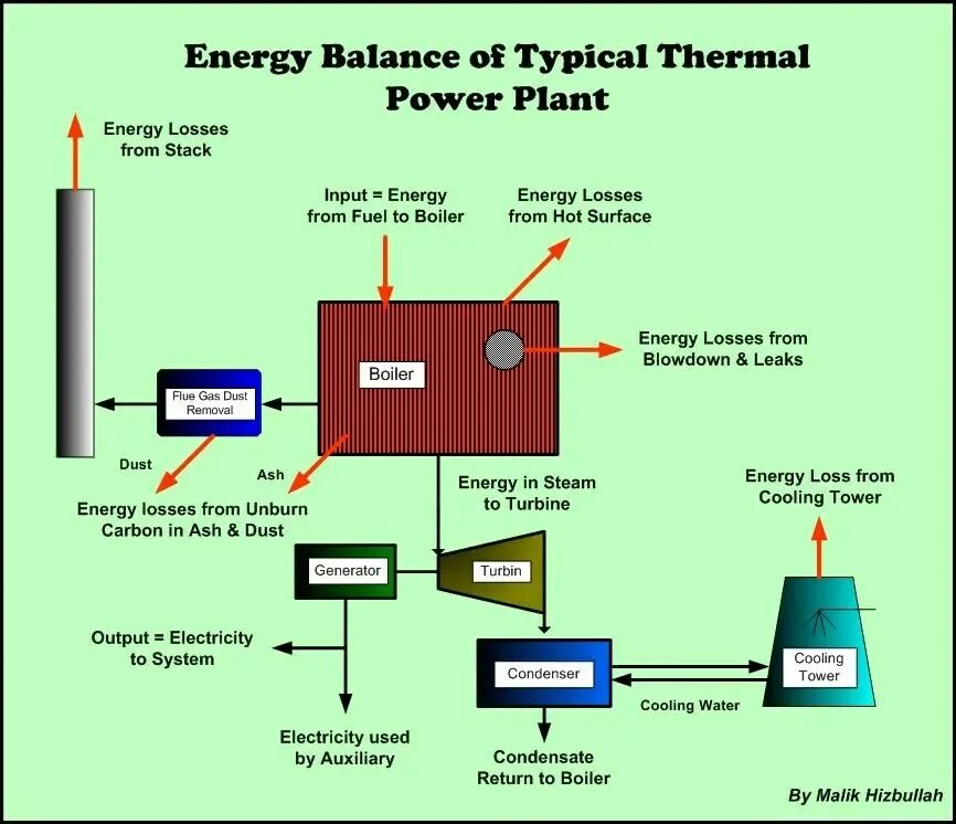 Innovation Inc Thermal Power Plant. Карта Power Plant. Innovation Inc Thermal Power Plant Freezedown. Condensing Thermal Power Plant.