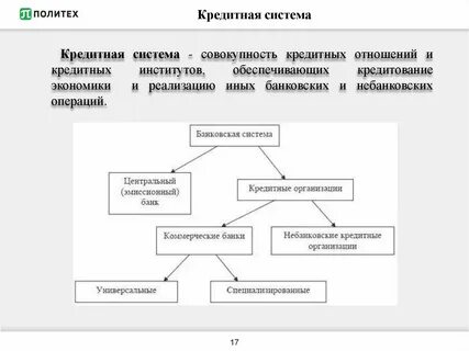 Институты кредитной системы