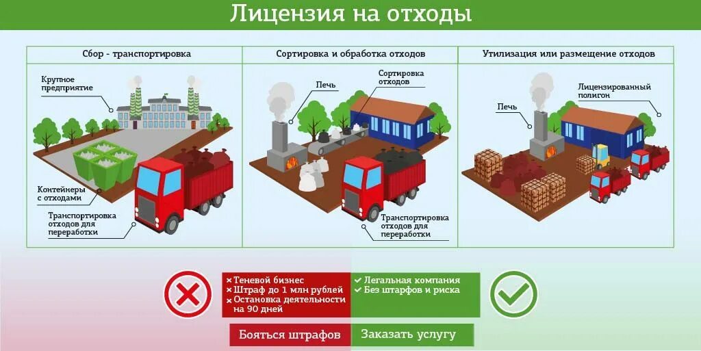 Инструкция по обращению с опасными отходами 1 класса опасности. Требования к транспортированию опасных отходов. Требования к хранению отходов 1-4 класса опасности. Процесс сортировки и переработки отходов производства и потребления. Осуществление деятельности на сбор отходов