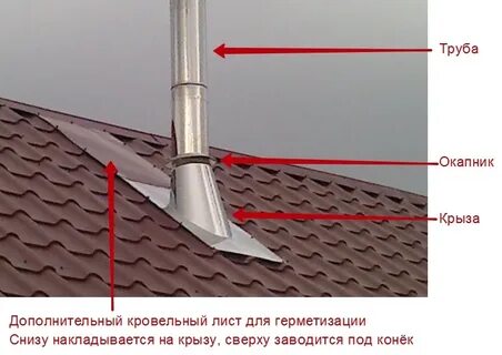 Труба на крыше чтоб не протекала