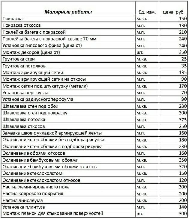прайс лист на отделочные работы 2023 кирове