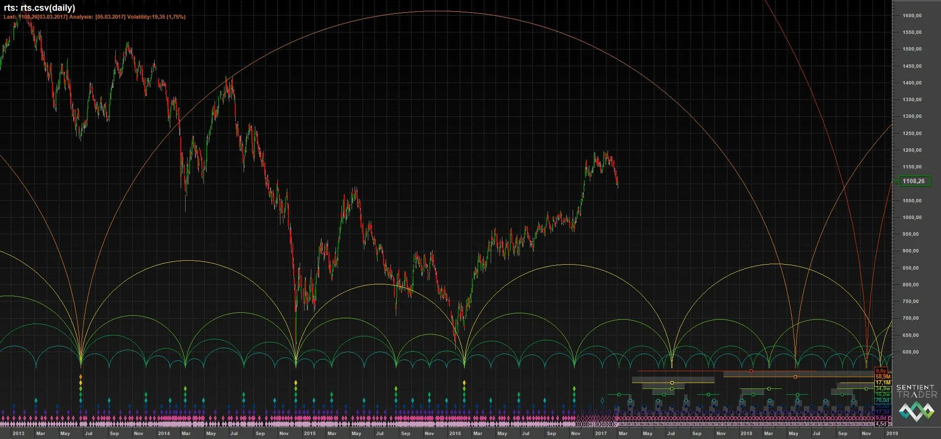 Rts sat vesti u. Падение рынка. Rts sat vesti u. Индекс ртс лого. Rts sat vesti u.