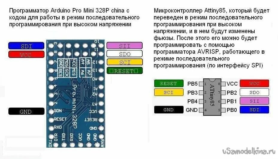 Сравнение микроконтроллеров