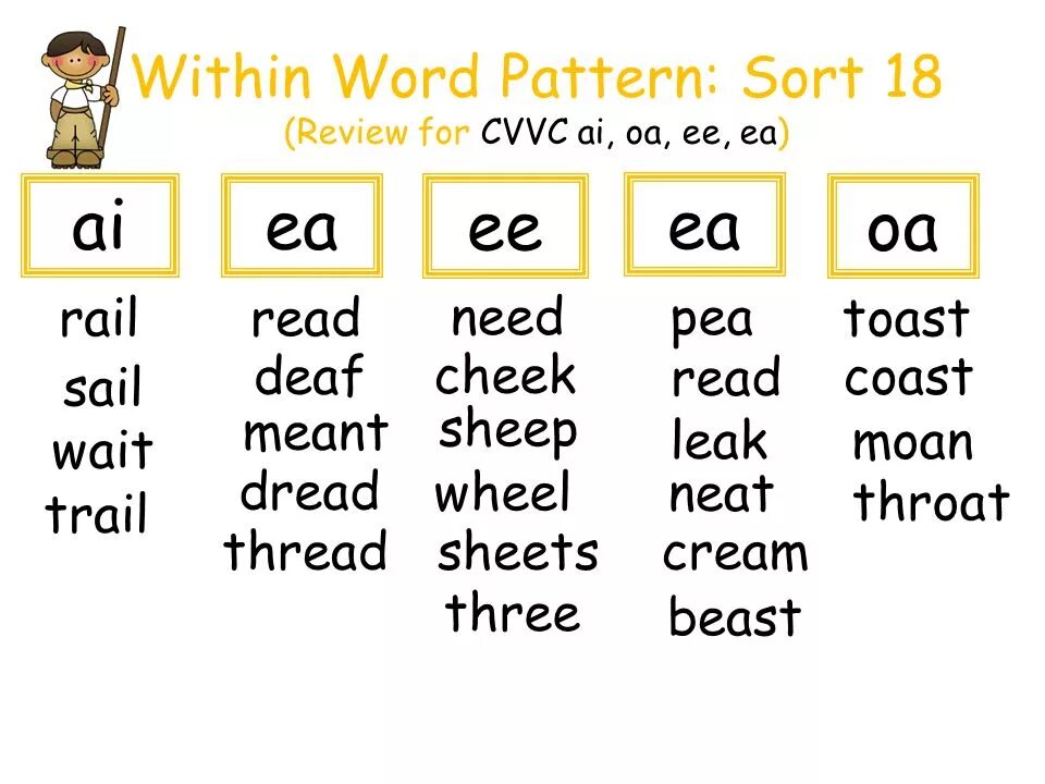 Words within words. Чтение ee EA. Упражнения на чтение ee EA. Ee чтение в английском. Чтение буквосочетание EA В английском.