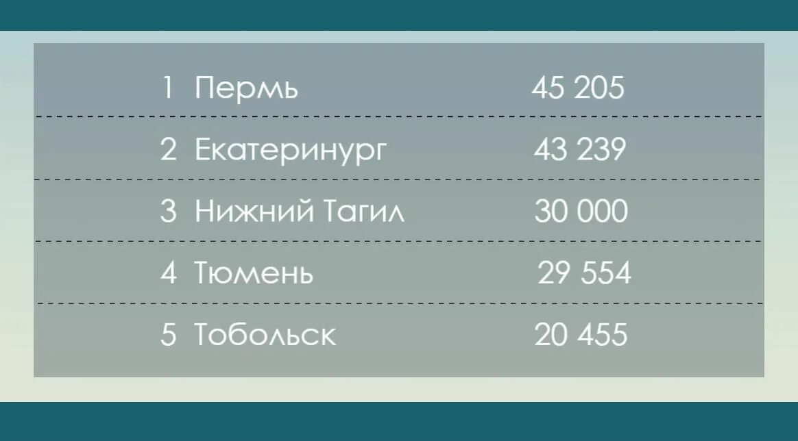 Тюмень население численность. Население Тюмени на 2021 численность. Численность жителей Тюмени. Население Тюмени по годам.