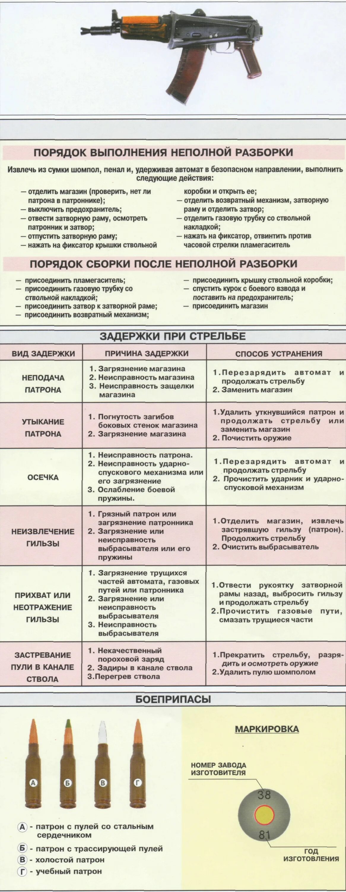 Неполная сборка автомата норматив