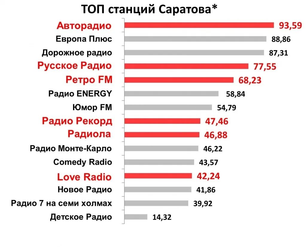 Авторадио список песен. Лидер рынка. Авторадио №1. Авторадио №1 Медиаскоп. Авторадио Саратов 2024.