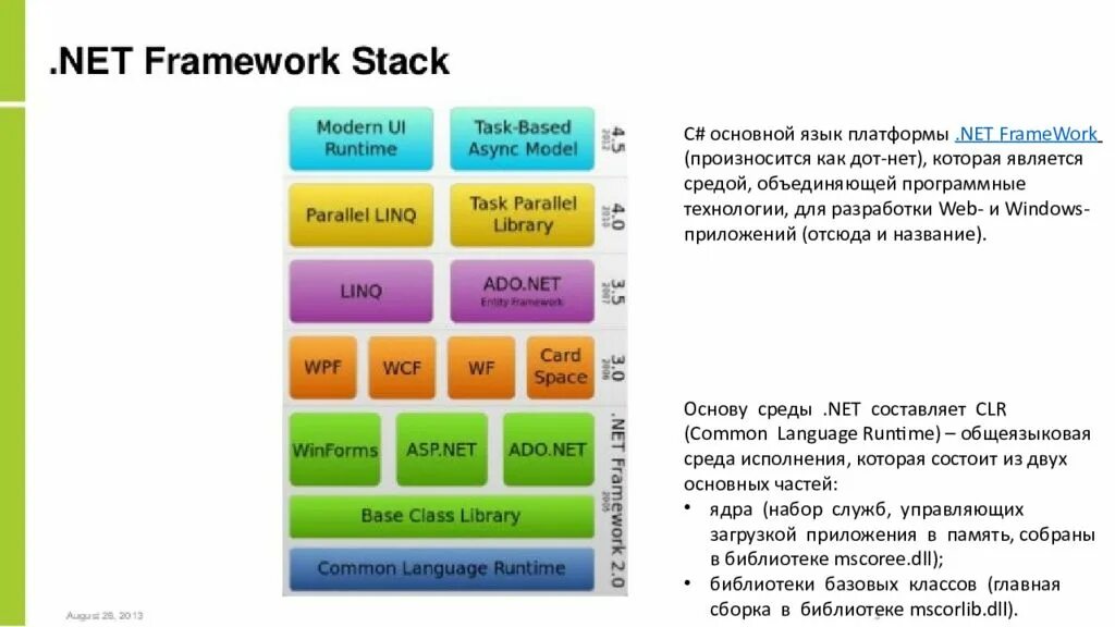 Язык c net Framework. Языки на платформе net. Net Framework CLR. Среда CLR.