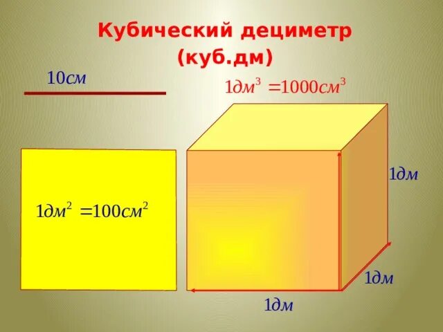 Кубометры в час