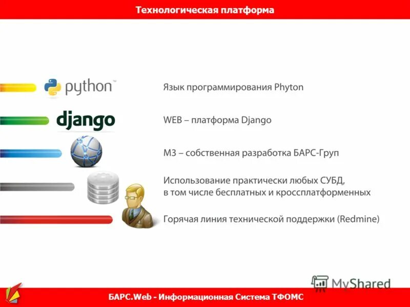 барс бюджет миац