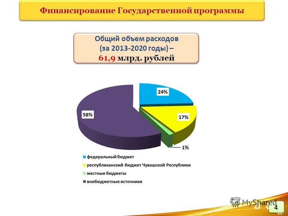 Финансовое обеспечение реализации государственных программ. Презентация на тему образование калужской области. Объем финансирования государственных программ. Программа социально экономического развития скфо. Финансовое обеспечение государственных программ.