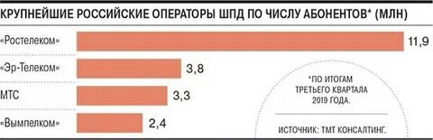 График нпф благосостояние