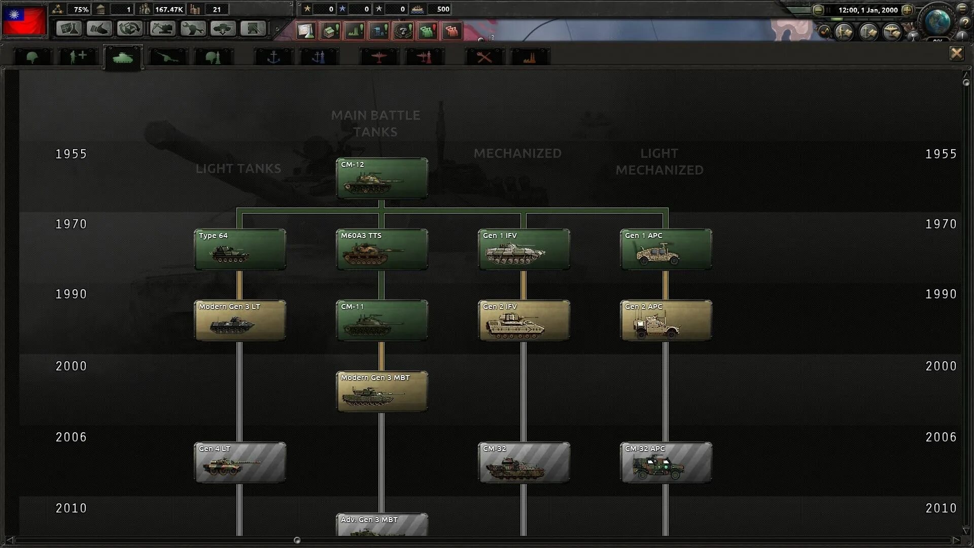 Мод миллениум давн на хои 4. Hearts of iron 4 дерево исследований танков. день победы 4 millennium dawn. миллениум мода. hearts of iron 4 современный танк.