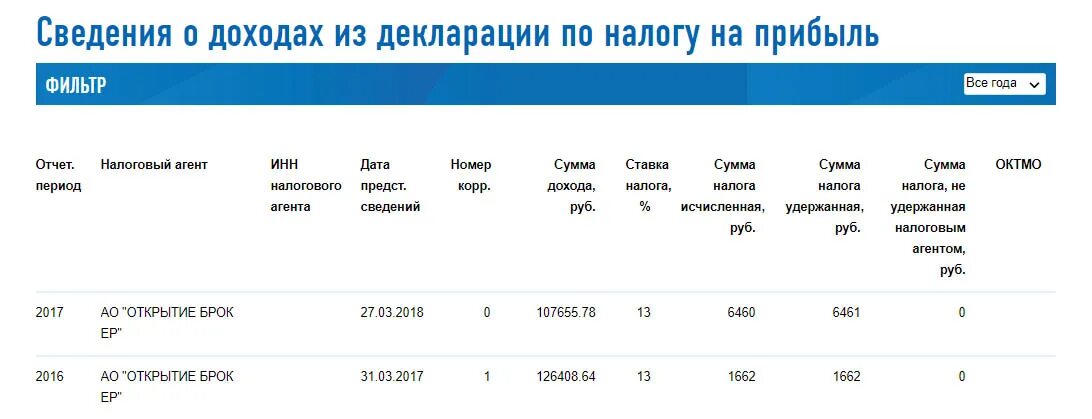 Сведения о доходах ИП В личном кабинете налоговой. Отчет брокера в личном кабинете налоговой без дохода. Налог на иные виды доходов что это в личном кабинете. Платят ли налог с донатов