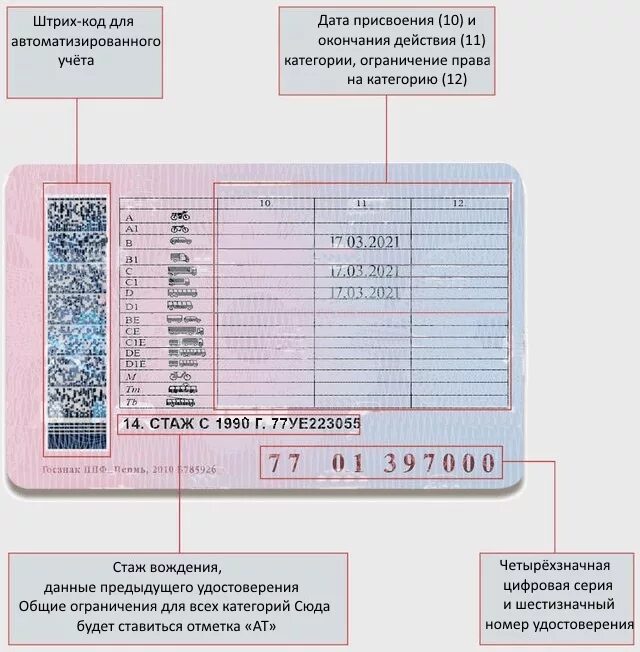 Категории водительских прав РФ 2023 С расшифровкой. Расшифровка категорий водительского удостоверения 2022. Категории водительских прав с расшифровкой в1 as. Категория б 18