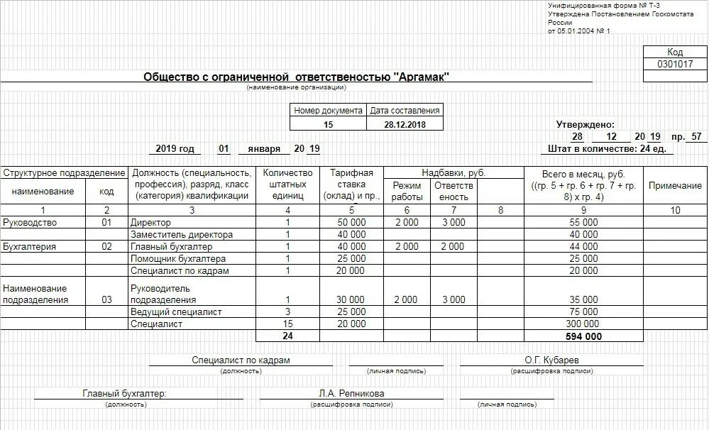 Образец формы т 3. Штатное расписание образец заполнения 2019. форма т3 штатное расписание образец. штатное расписание пример заполнения 2025. штатное расписание форма т-3 в 2025.